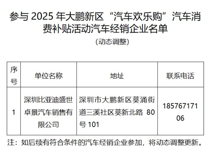 2026年大鹏购车补贴申请条件